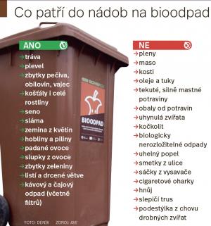 Bioodpad 2022